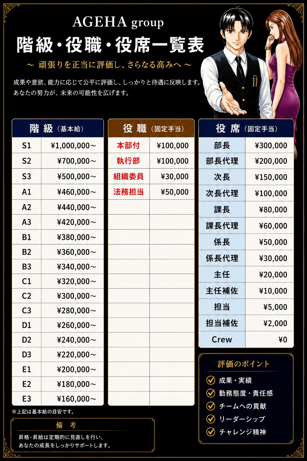 AGEHA GROUP 採用
