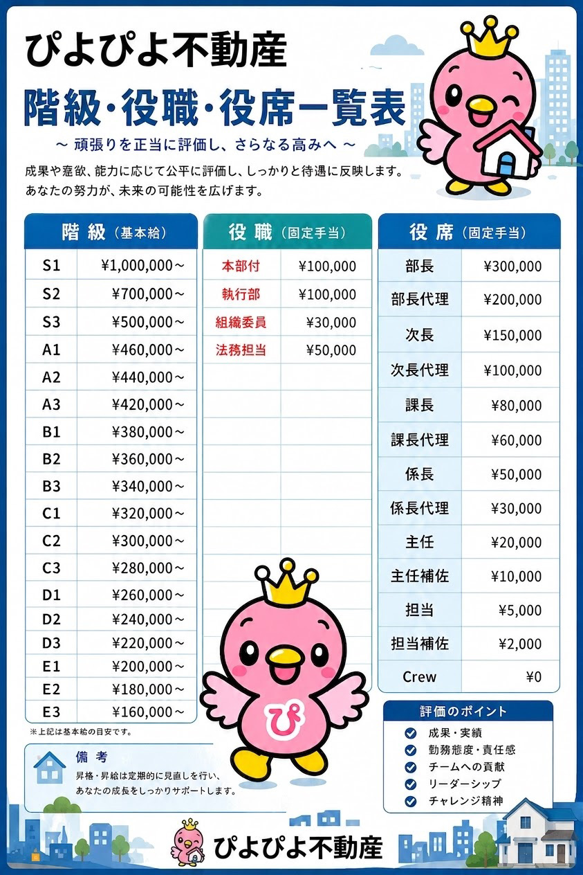 ぴよぴよ不動産 採用