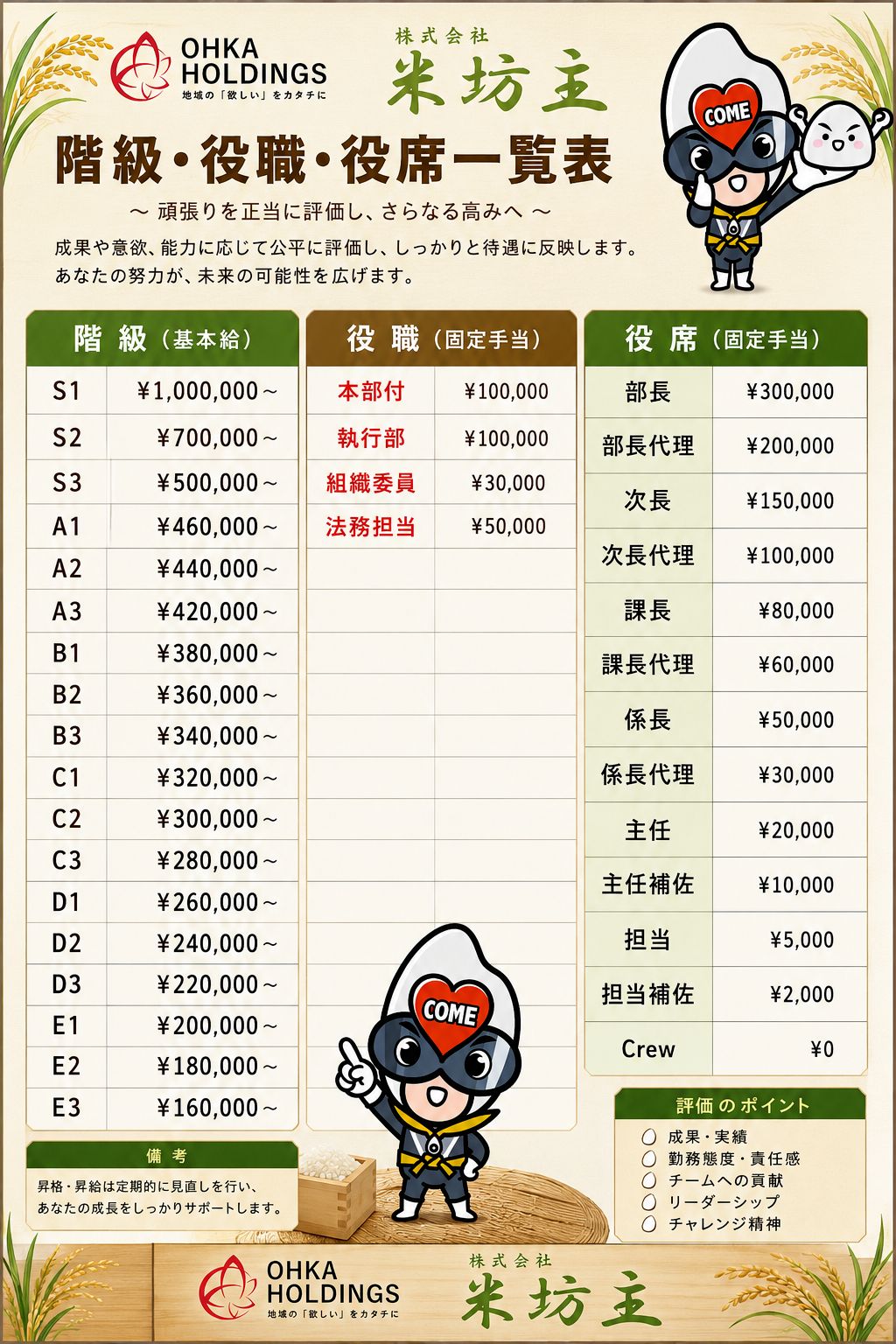 株式会社 米坊主 採用